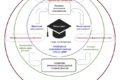 О роли тьюторского сопровождения в развитии профессиональной субъектности студентов магистратуры (на примере ДВФУ).