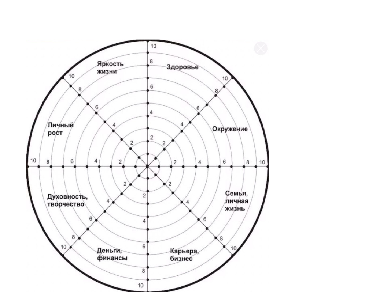 Восемь сфер. Колесо жизненного баланса Майера. Колесо баланса экстремальный тайм-менеджмент. Колесо баланса пол Дж Майер. Колесо баланса 6 секторов.